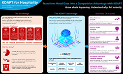 KDAPT Roles and Privileges Infographic